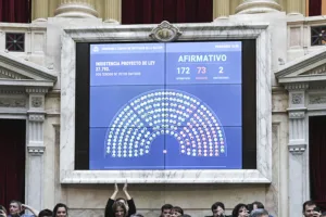 Derrota de Milei 3-1: Rechazan veto a la discapacidad pero no habrá aumento a jubilados